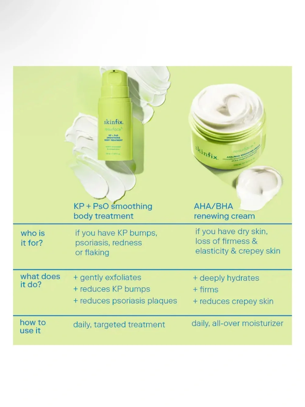 skinfix Resurface AHA/BHA Renewing Cream — Lime Body Moisturizer